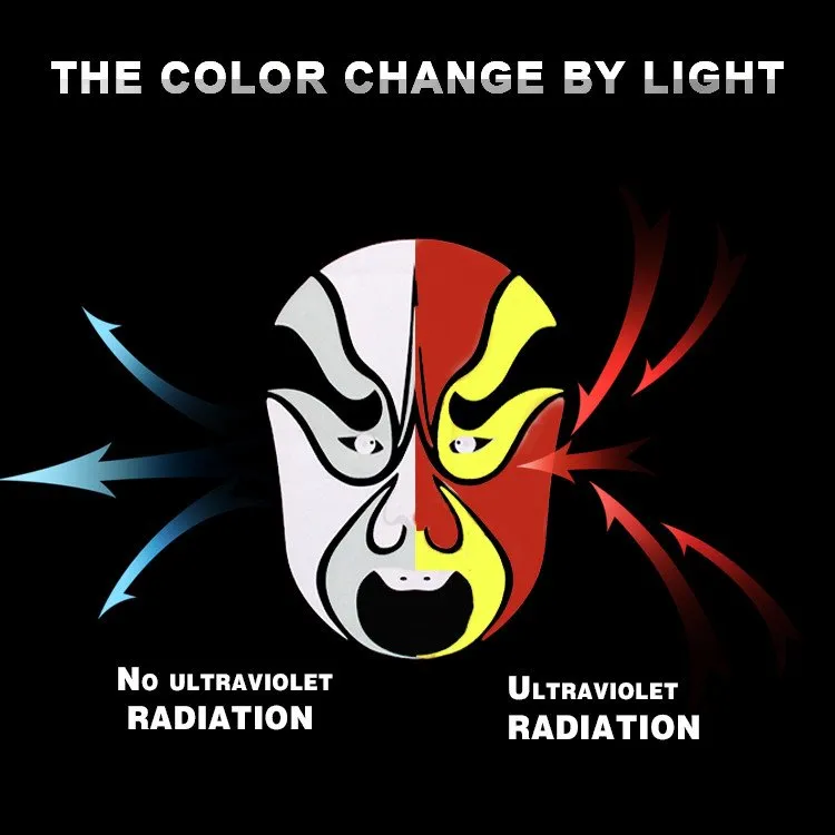 Imprimarea schimbării culorilor